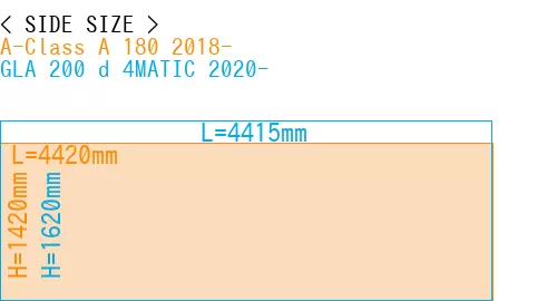 #A-Class A 180 2018- + GLA 200 d 4MATIC 2020-